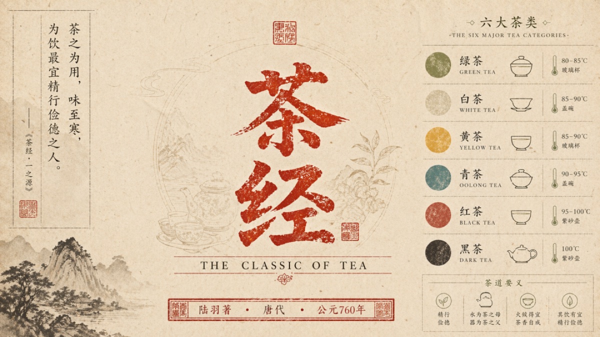 Classic of Tea